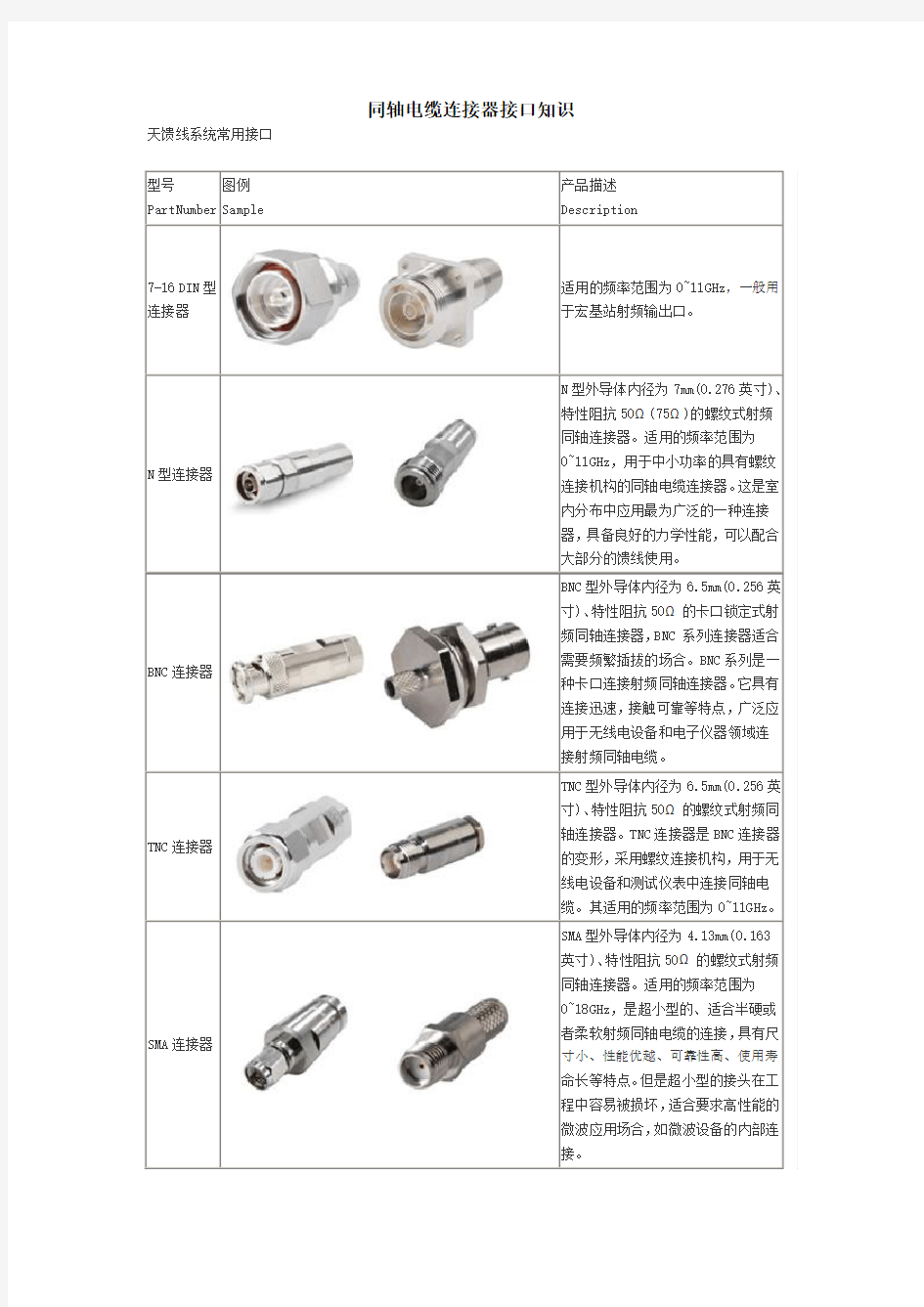 同轴电缆连接器接口知识