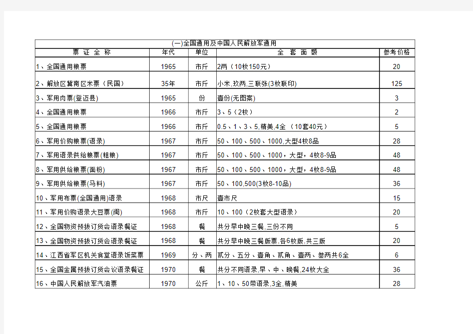 粮票回收价格