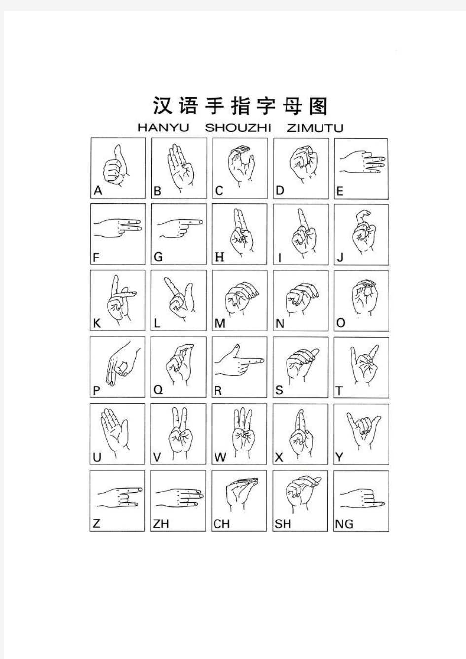 手语学习字母表