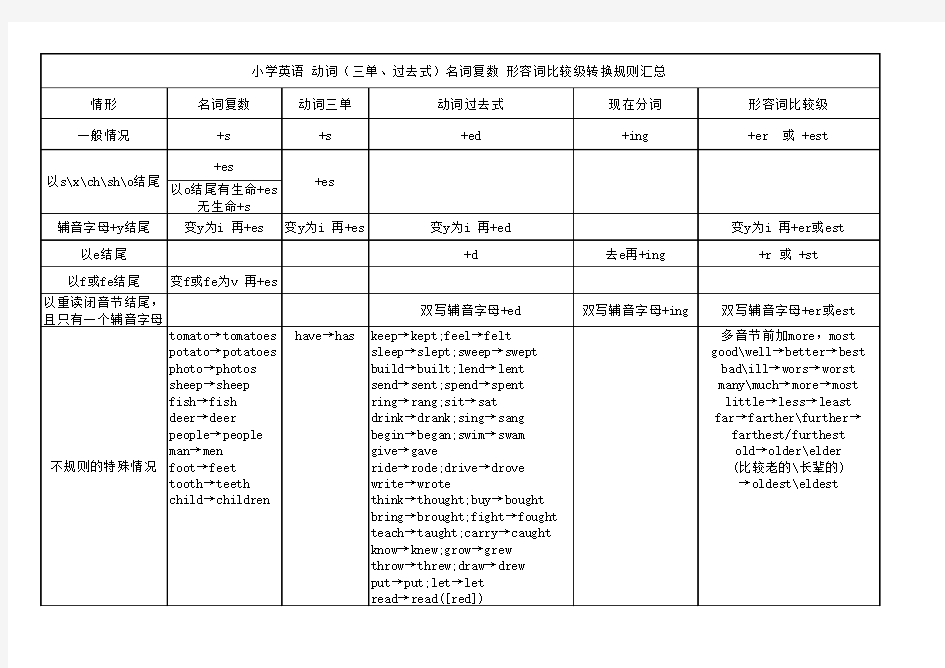 小学英语 词型(动词三单,过去式 现在分词,形容词比较级)转换 总复习