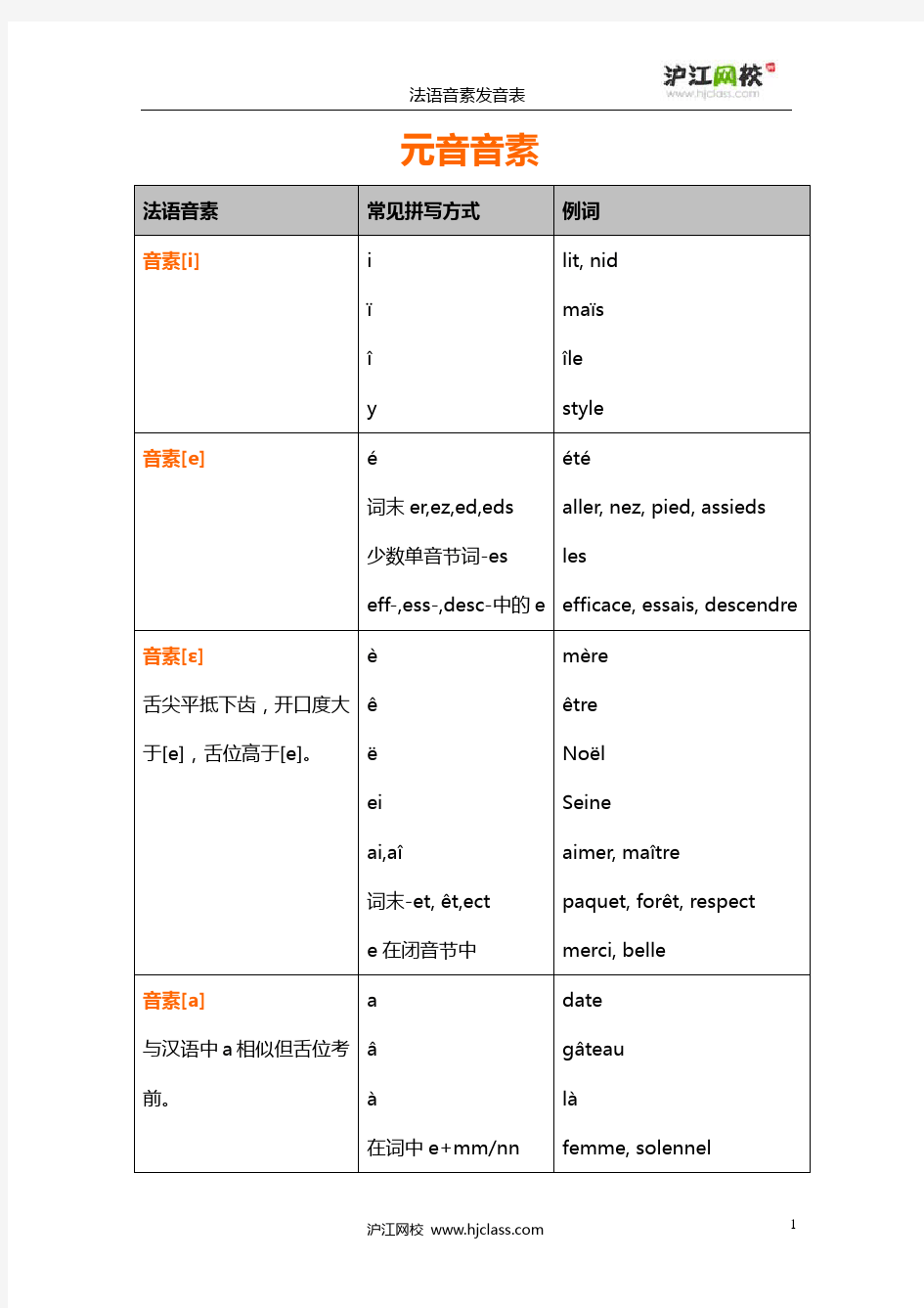 [课程必备]法语音素发音表