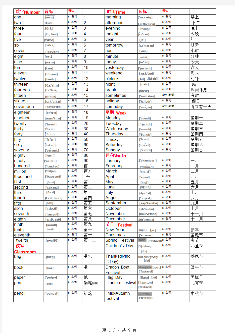 小学英语单词表(1-5年级)含音标