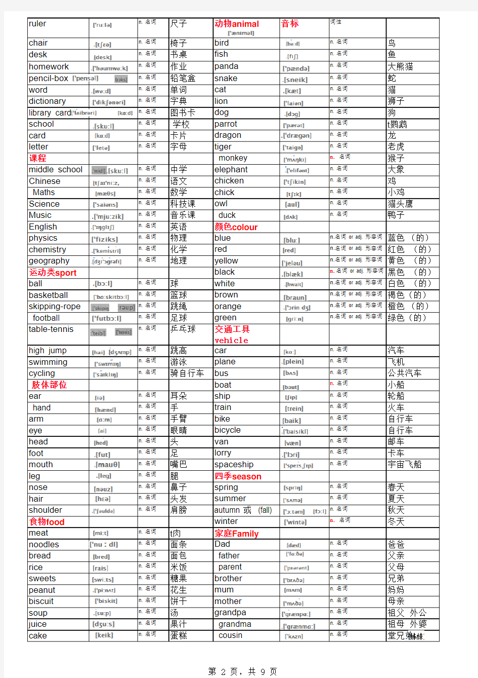 小学英语单词表(1-5年级)含音标