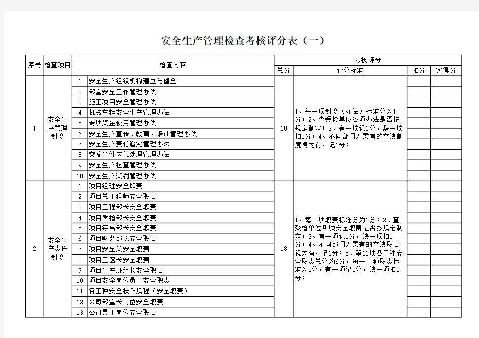 安全生产管理检查考核评分表(一)