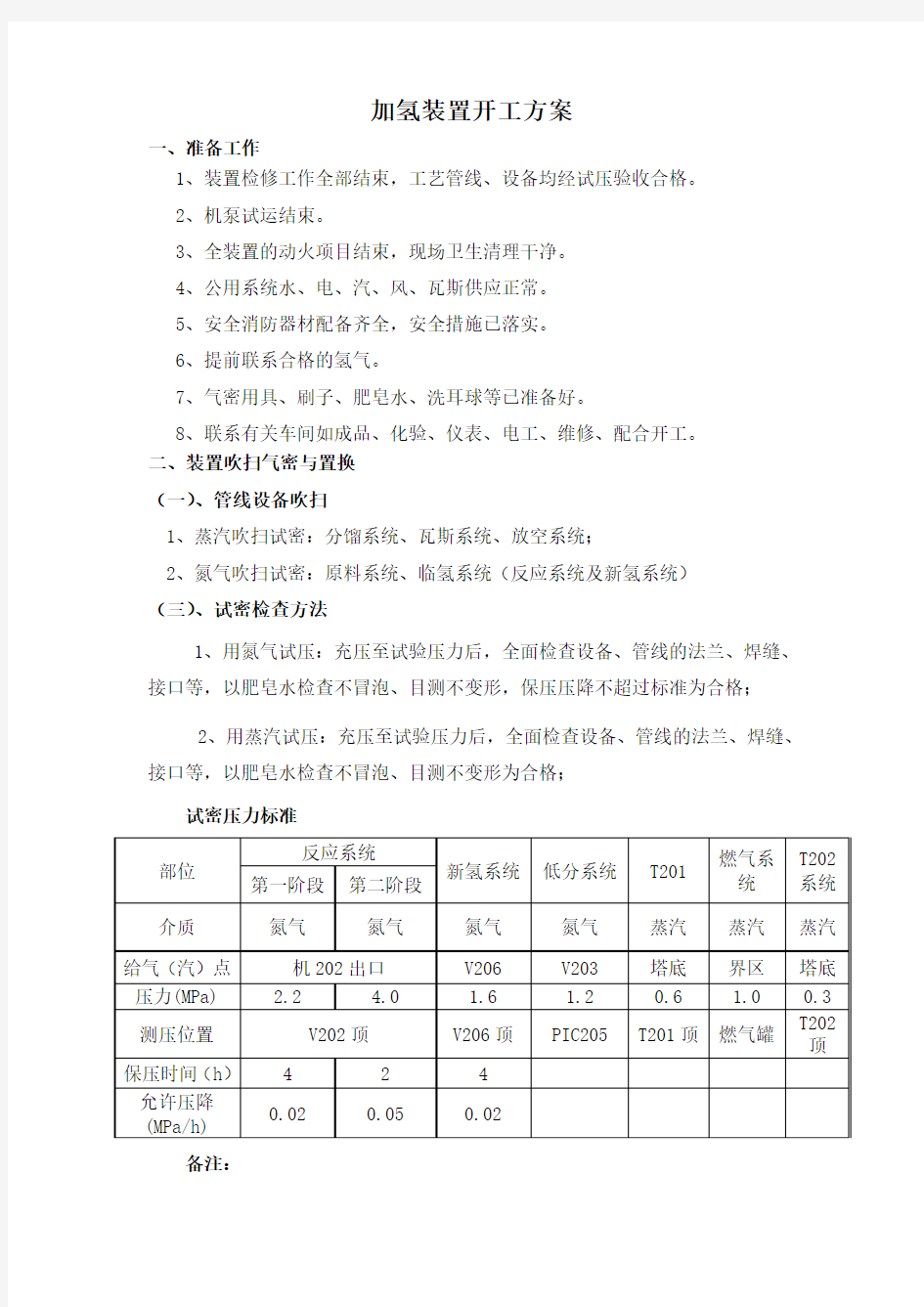 柴油加氢装置开工方案