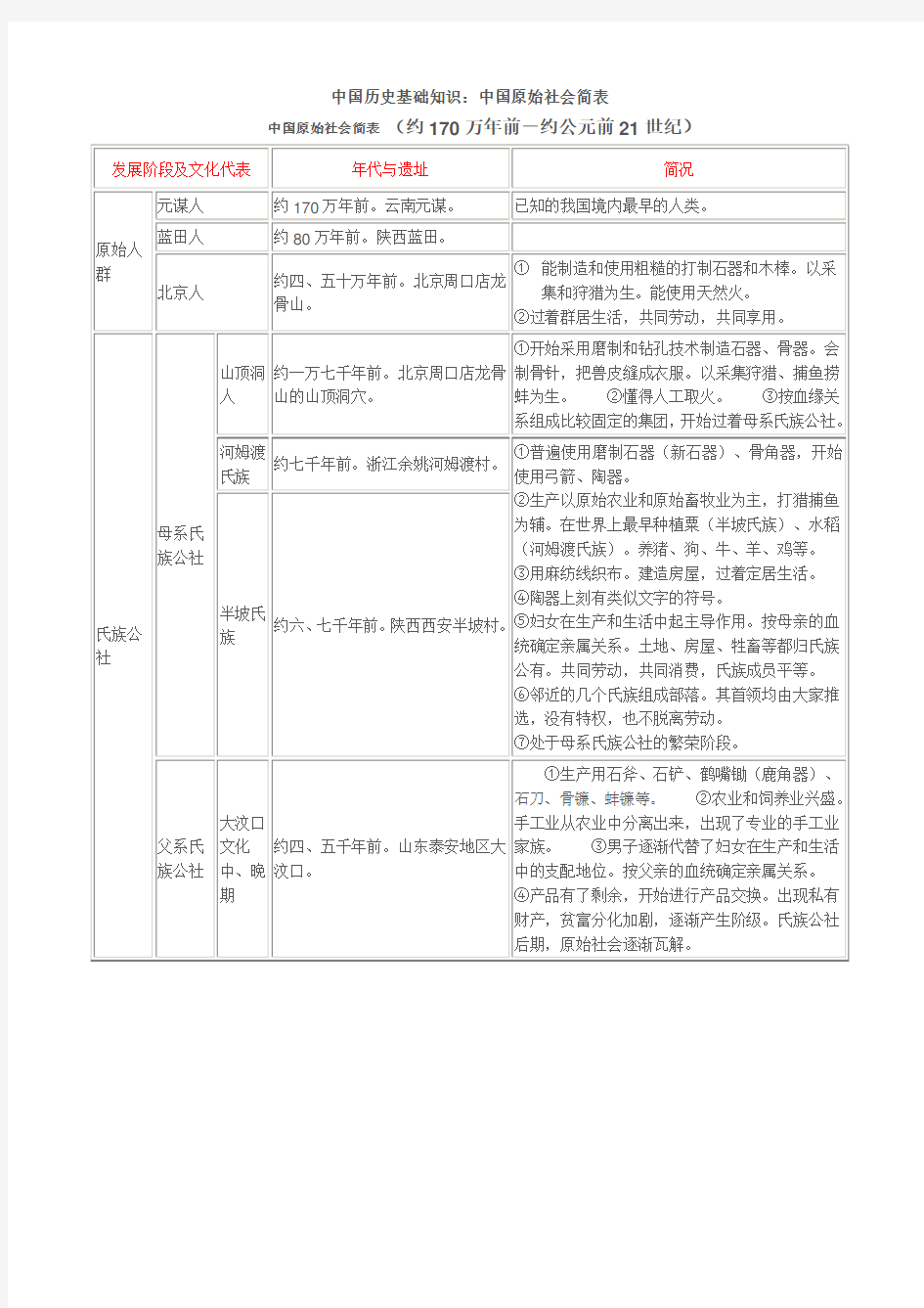 中国历史基础知识：中国原始社会简表