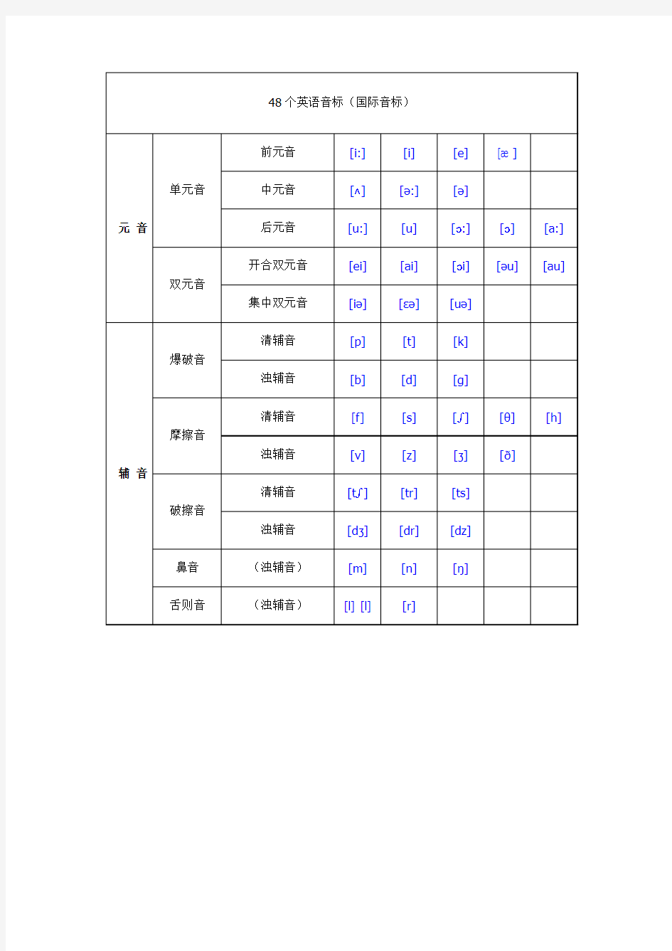 小学生须掌握的48个英语音标