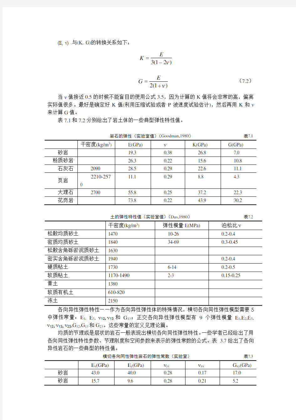 常用的岩土和岩石物理力学参数