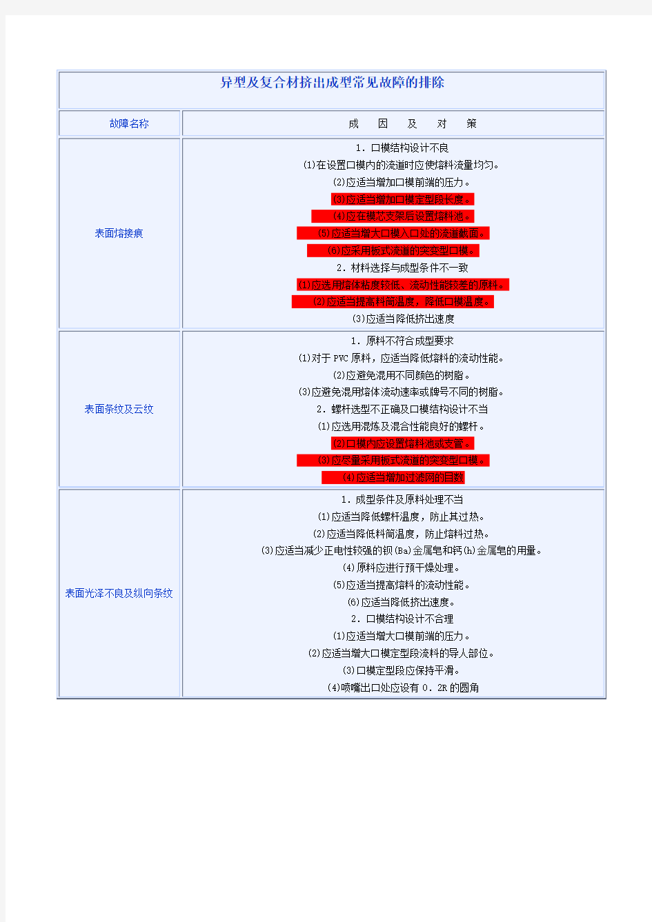 挤出成型常见故障的排除