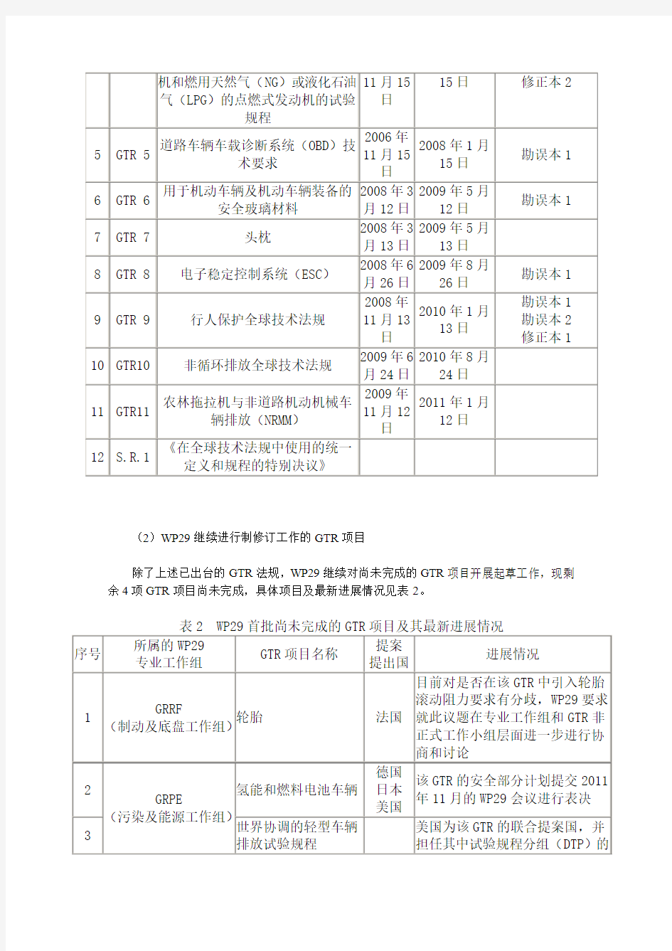 2010年国际汽车技术法规发展回顾