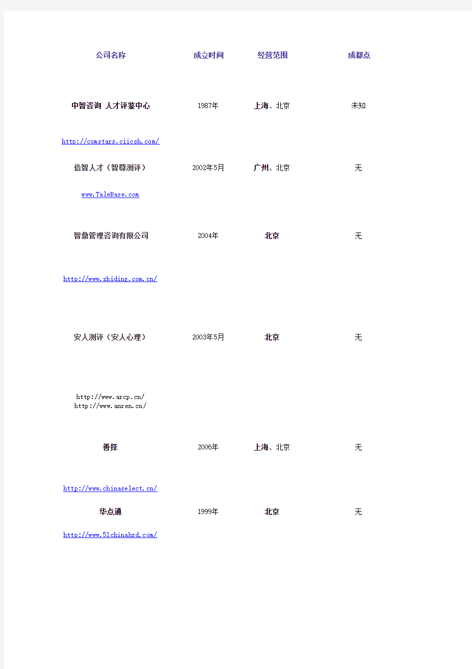 国内测评公司资料汇总