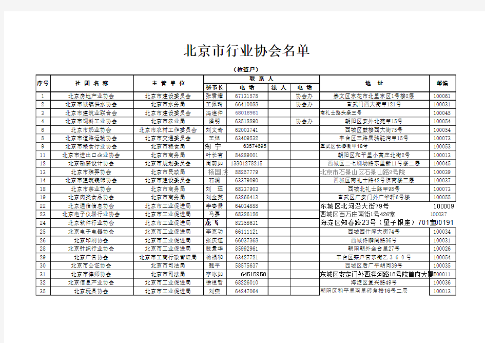 北京市行业协会名单
