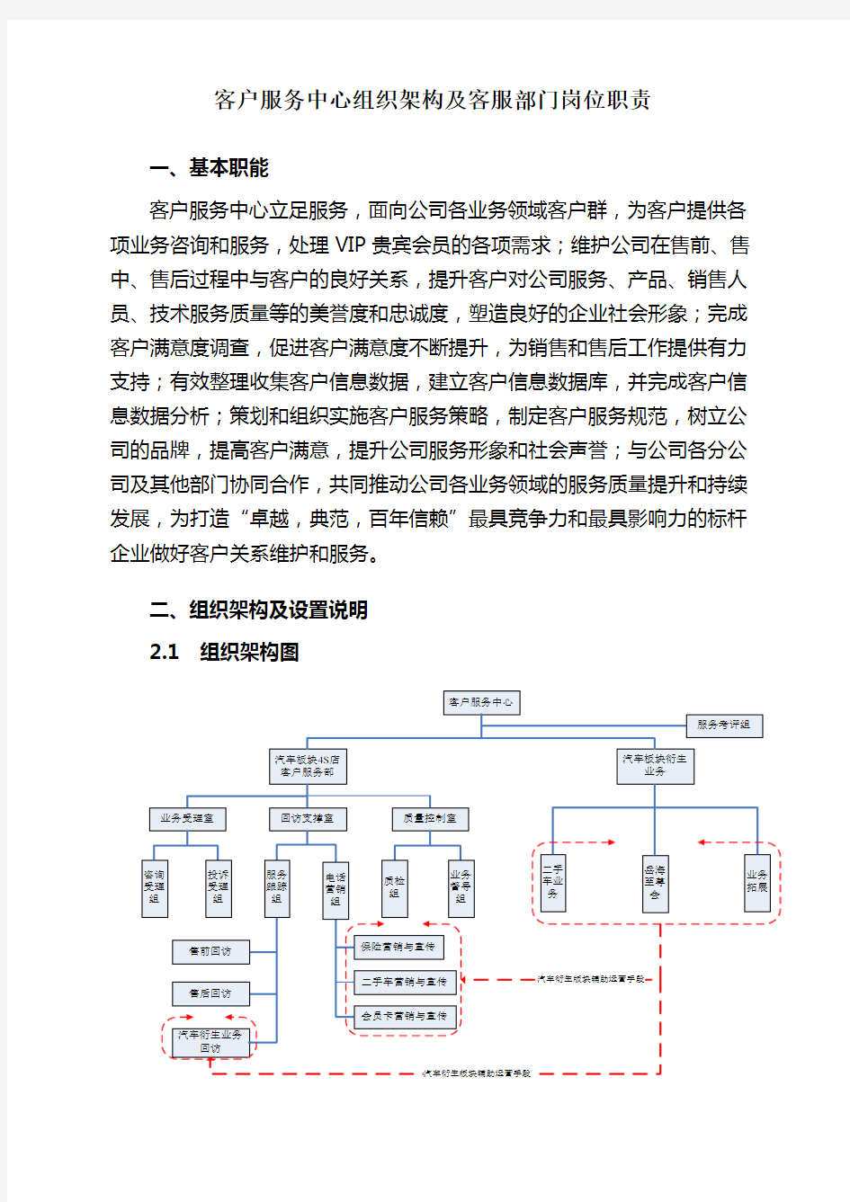 客户服务中心组织架构及部门、岗位职责