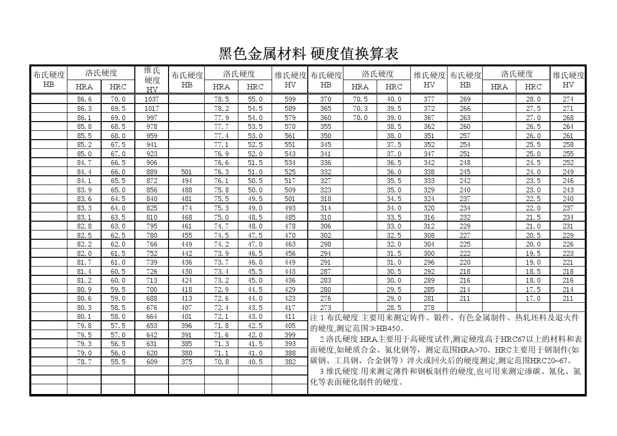 硬度换算表、公差、表面粗糙度值(打印清晰版)