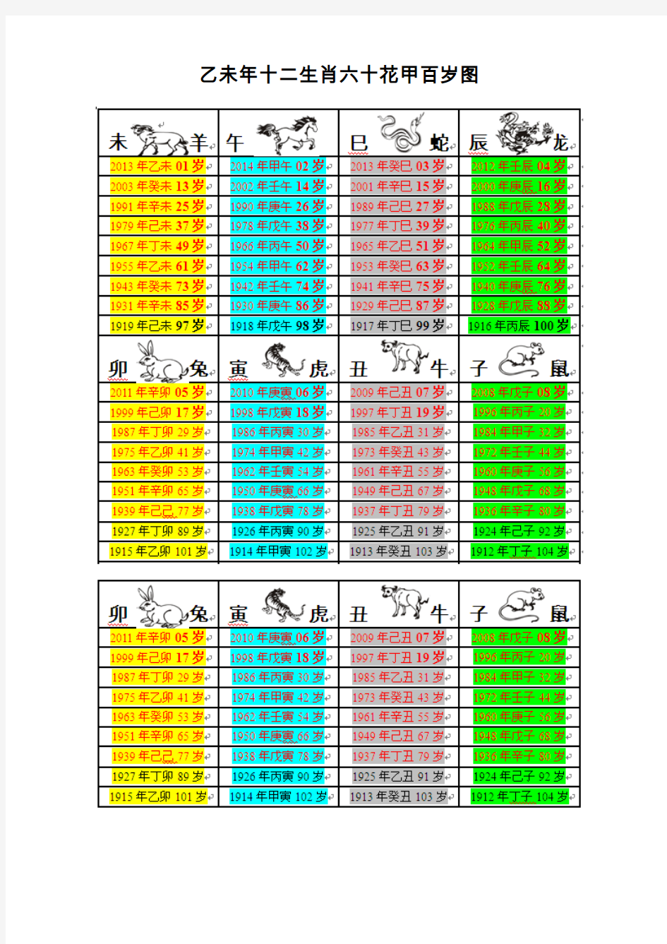 2015年乙未年十二生肖六十花甲百岁图