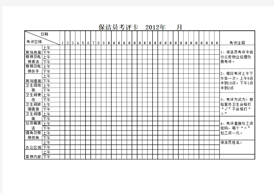 商场保洁员评分表