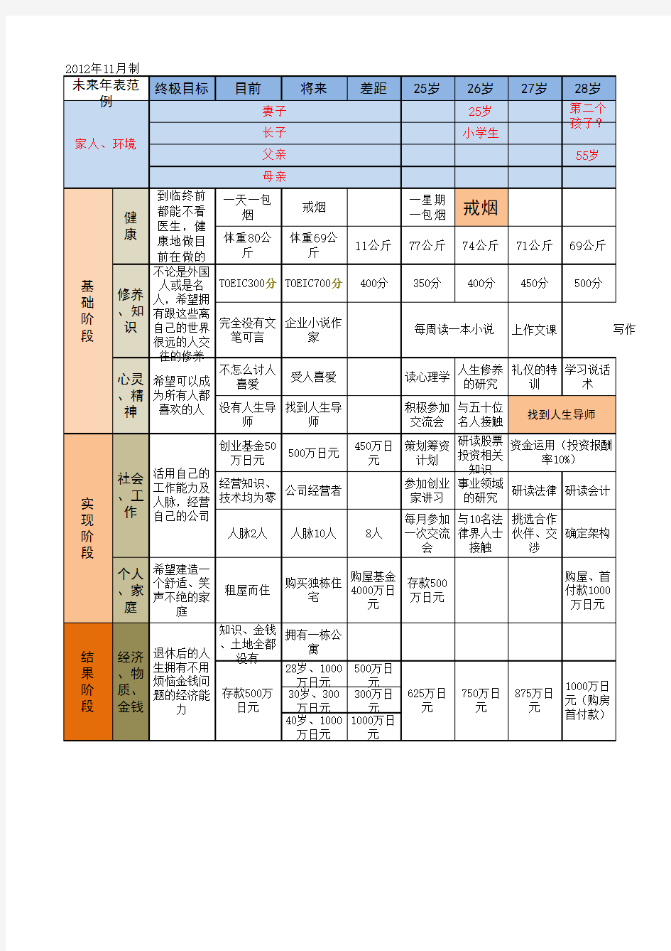 未来年表范例