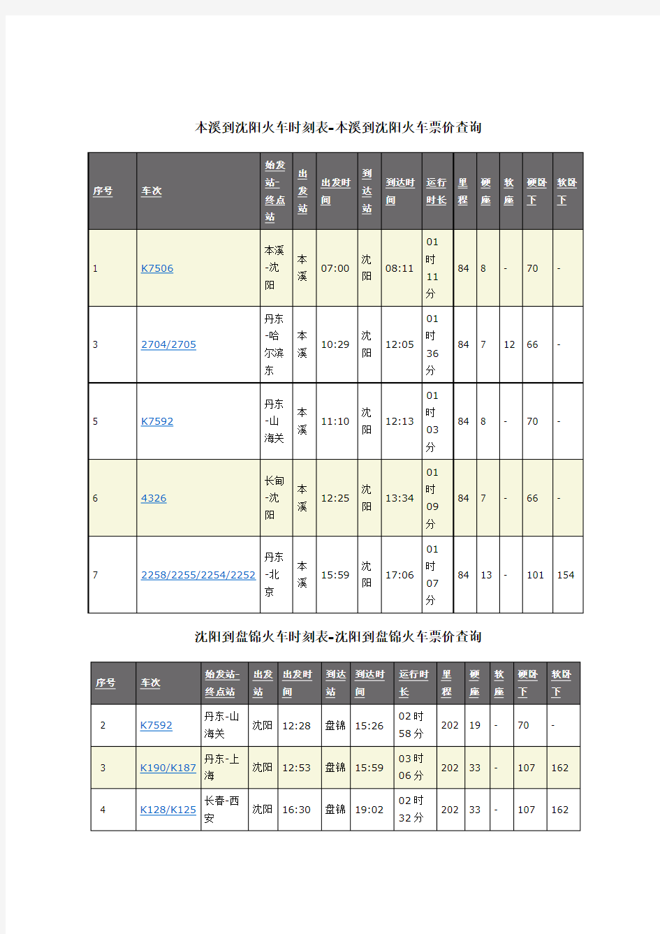 本溪到沈阳火车时刻表