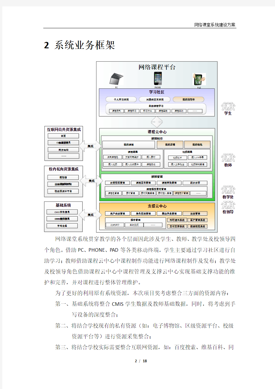 网络课堂系统建设方案