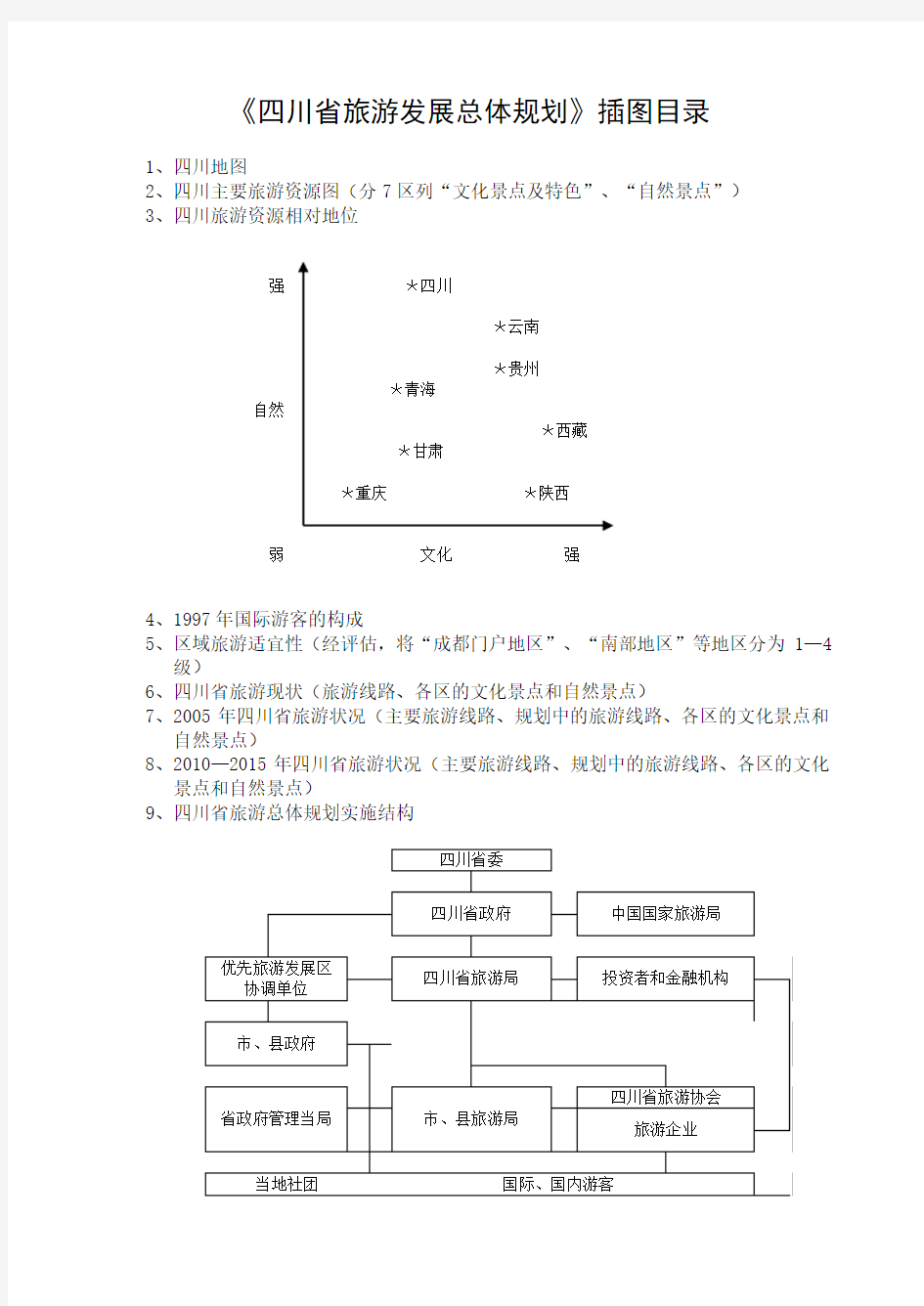 《四川省旅游发展总体规划》插图