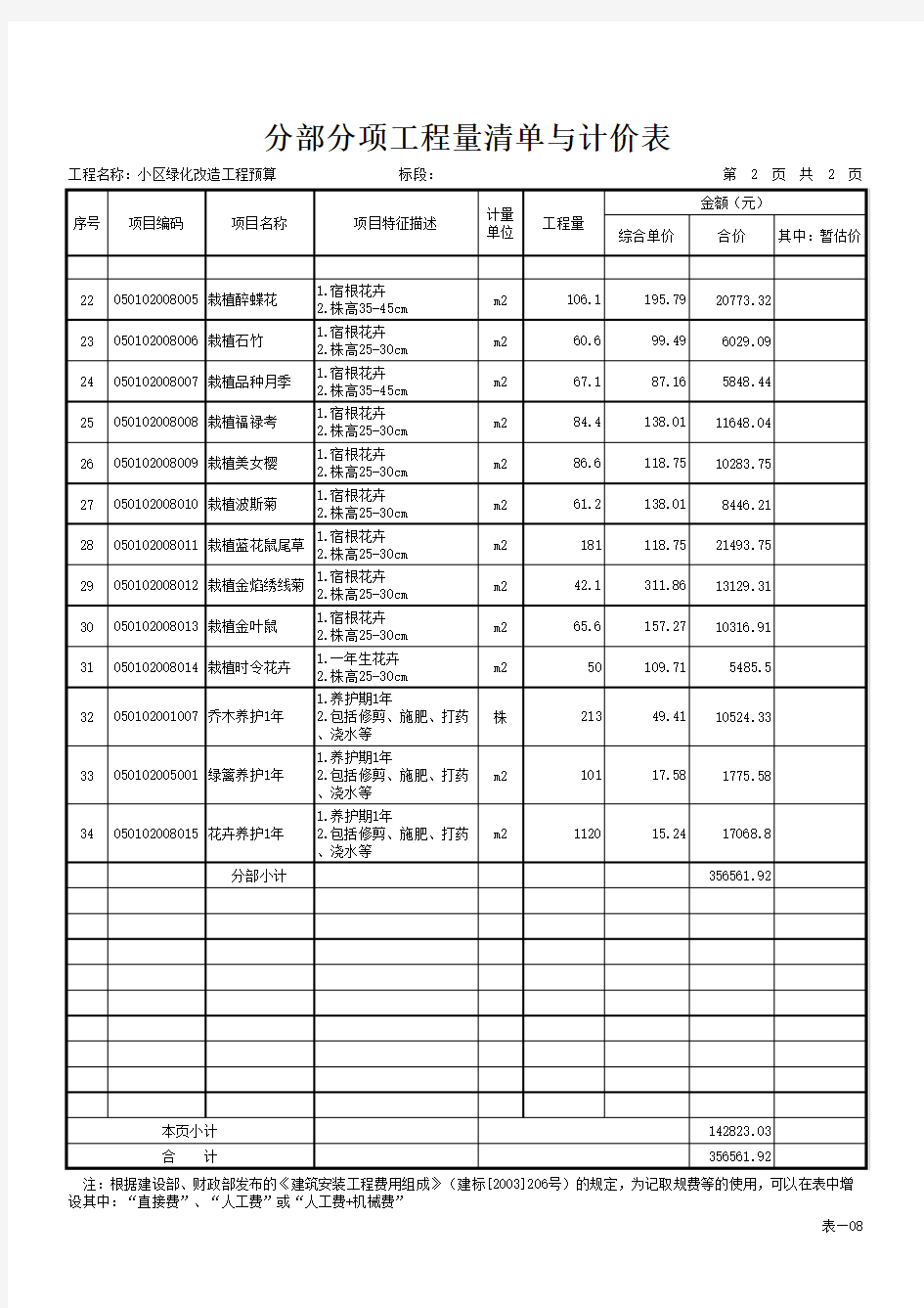 小区绿化改造工程预算