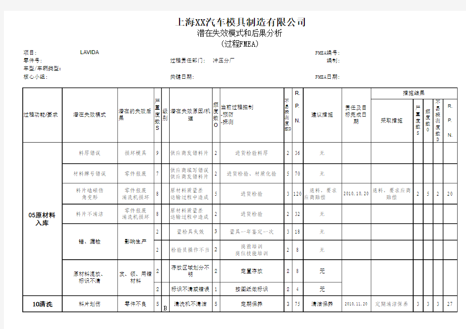 PFMEA 冲压件过程