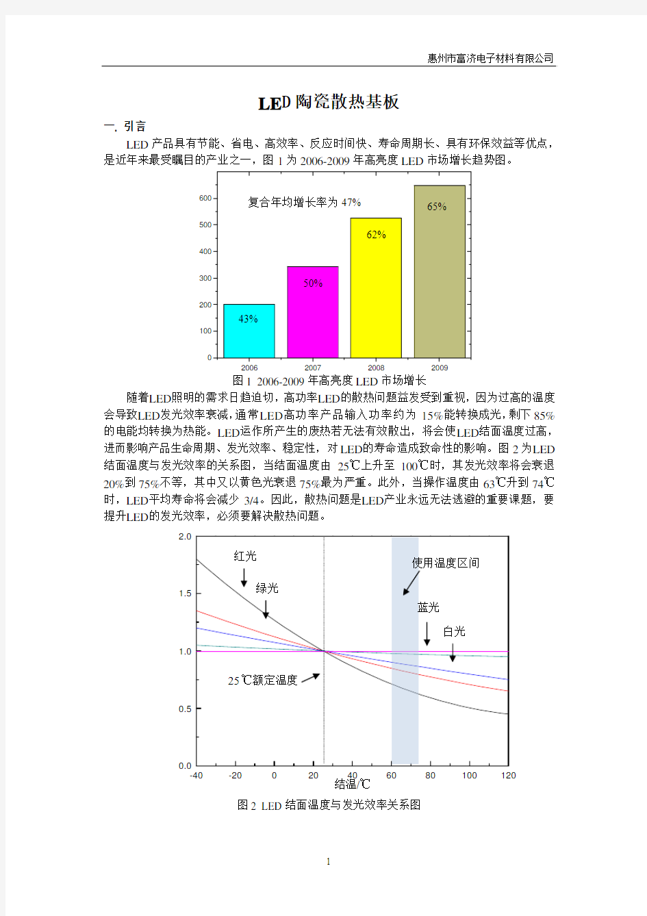 LED陶瓷散热基板