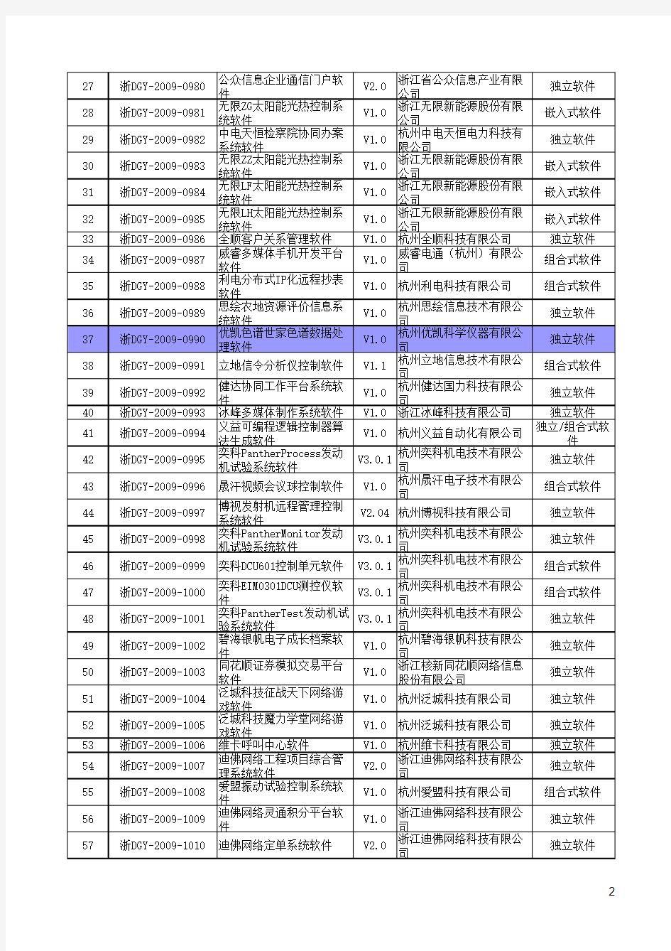 浙江省2009年度第十一批软件产品登记名单