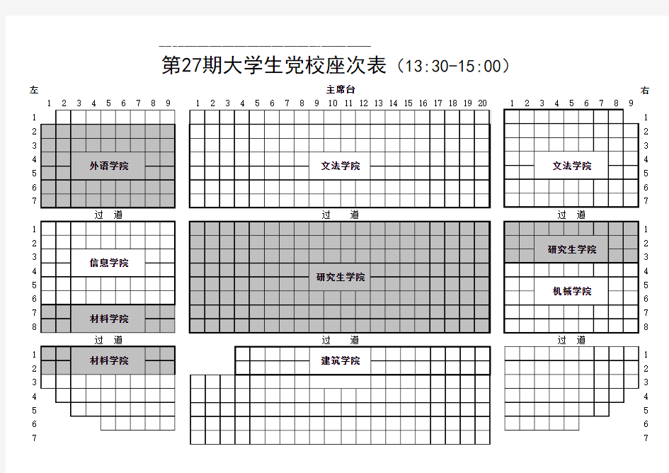 党课座次表