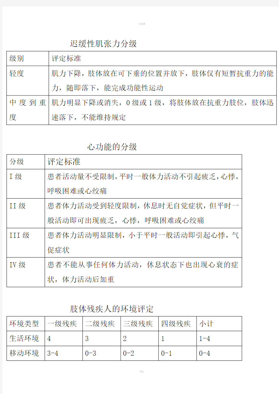 徒手肌力分级法评定标准