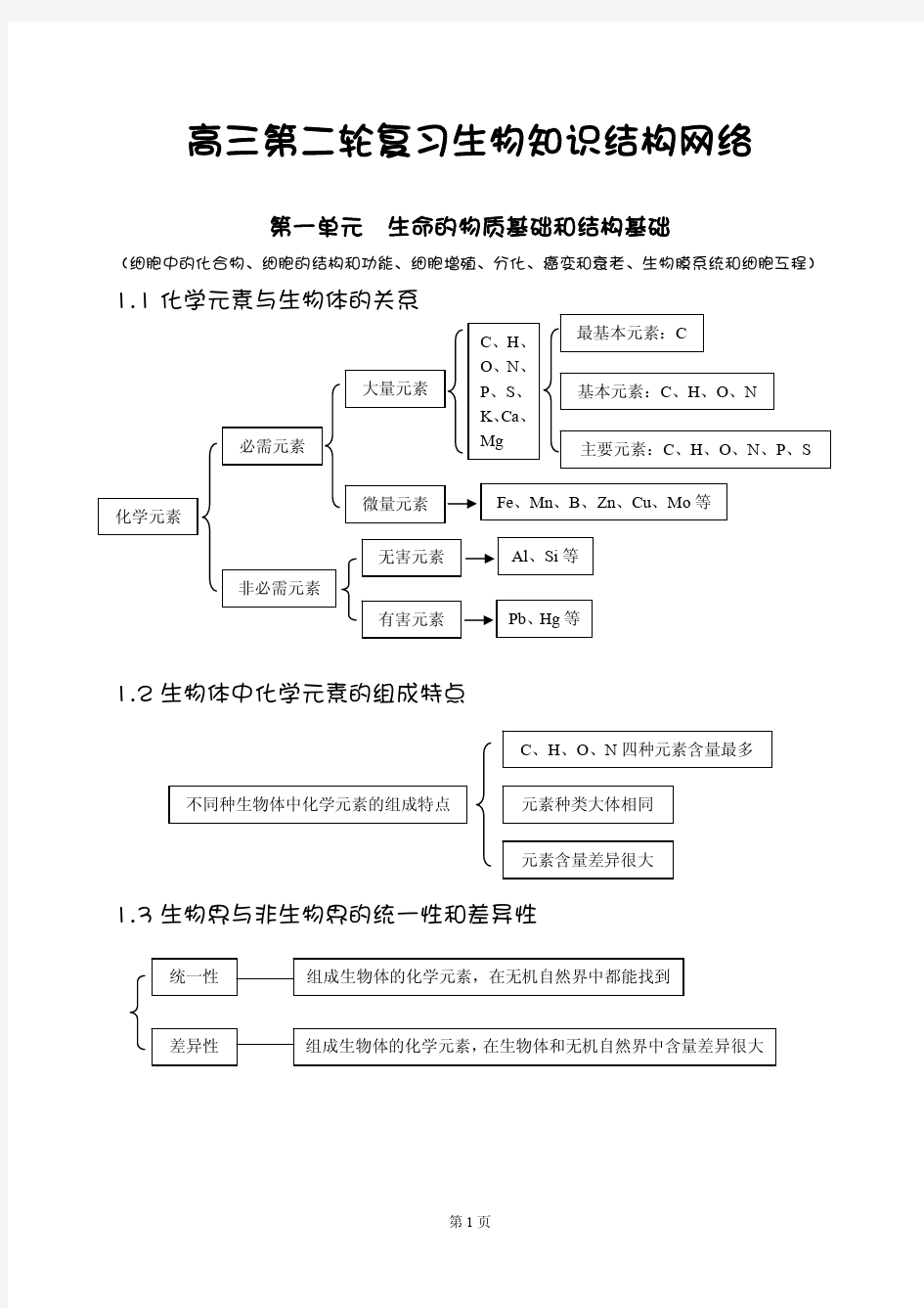 高中生物知识点总结大全