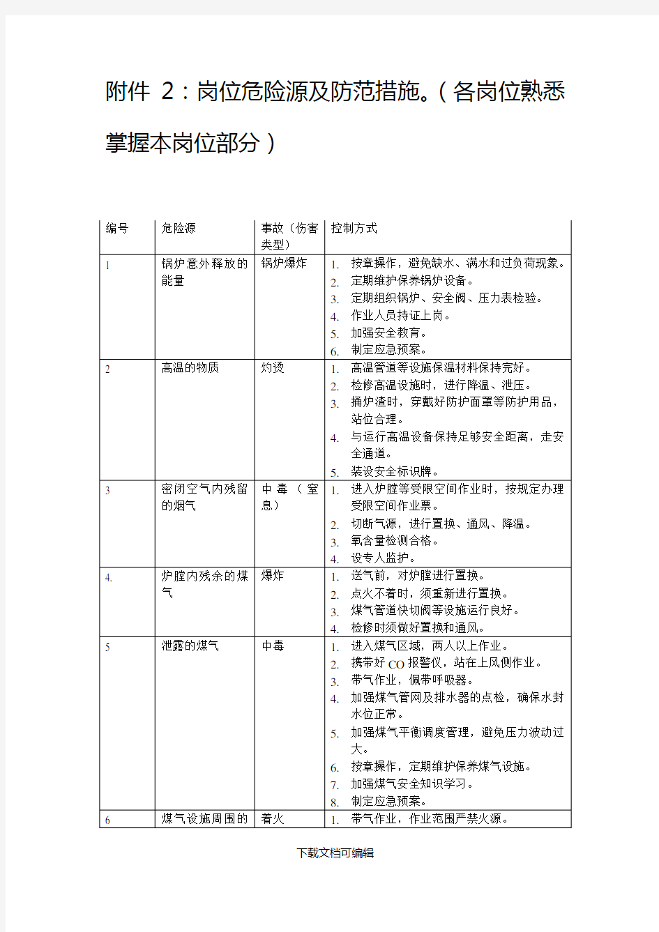 岗位危险源及防范措施