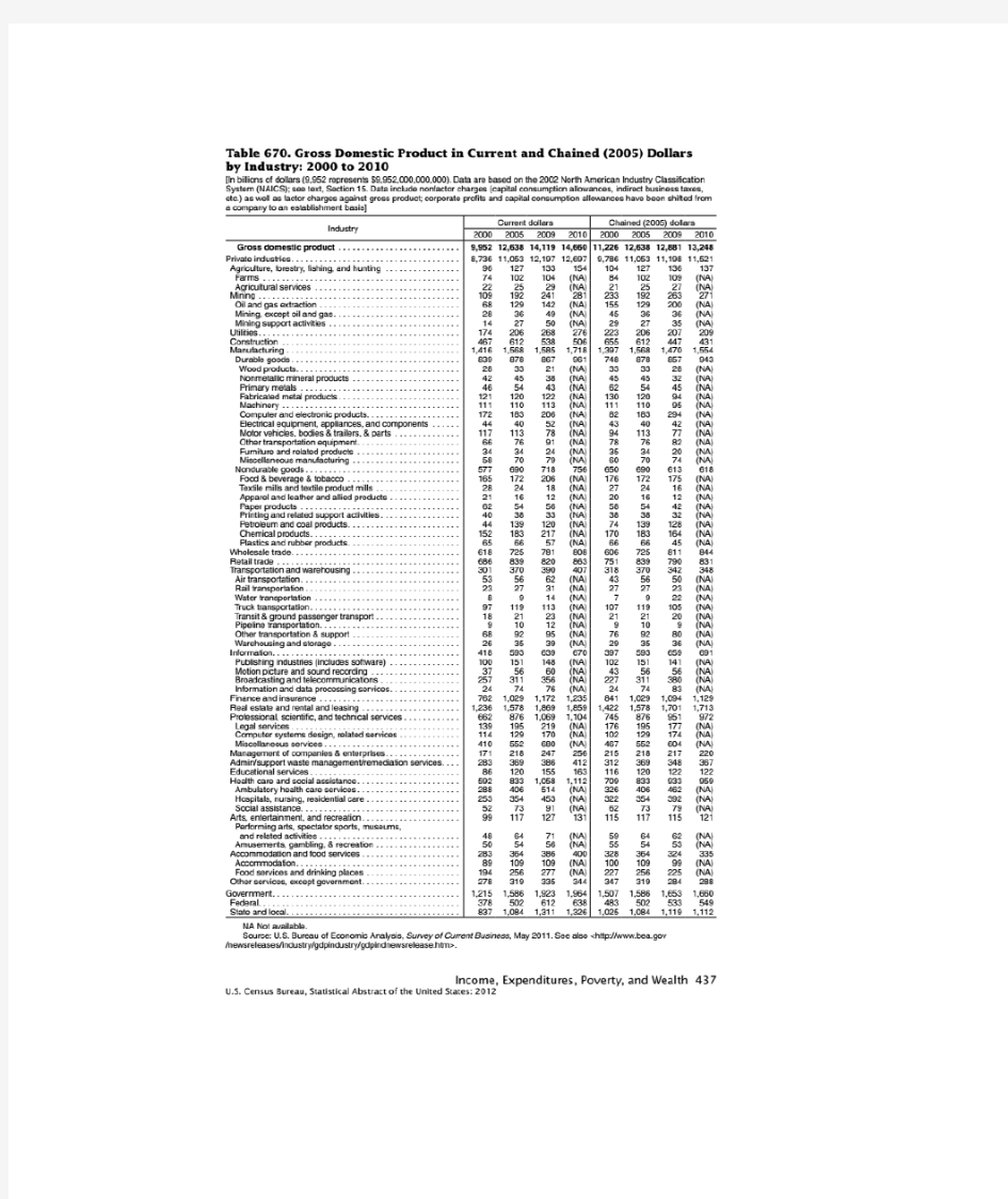 美国按行业分类的国内生产总值、消费和就业数据。