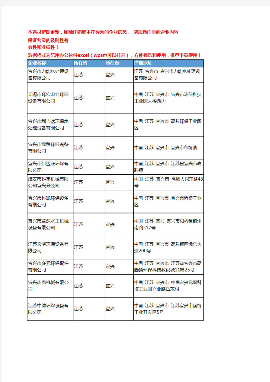 2020新版江苏宜兴炊具厨具企业公司名录名单黄页联系方式大全73家