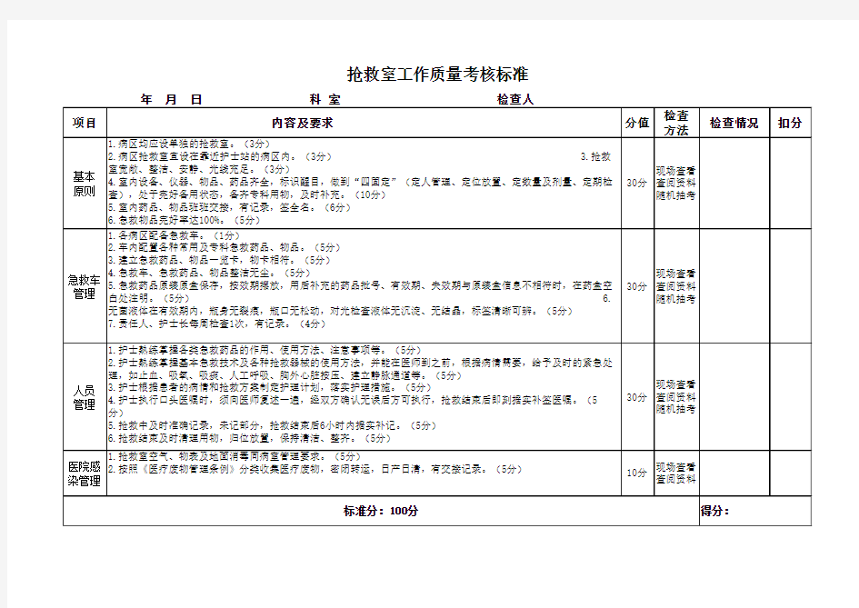 抢救室工作质量考核标准