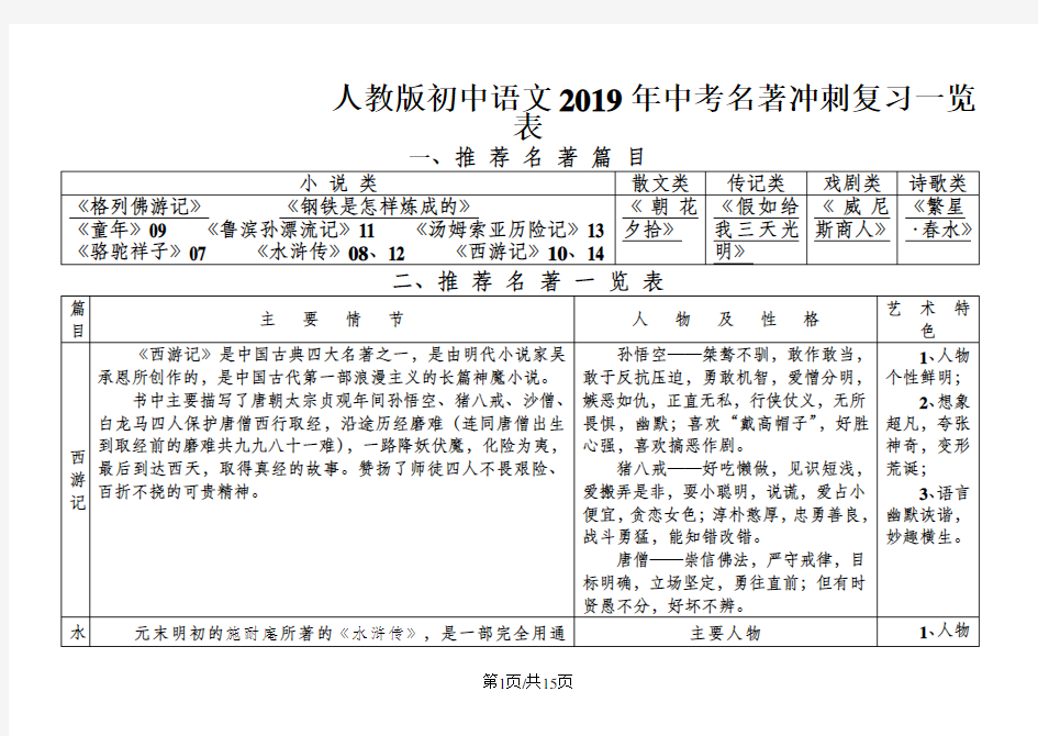 人教版初中语文2018年中考名著冲刺复习一览表