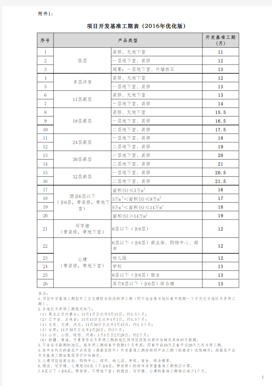 项目开发基准工期表