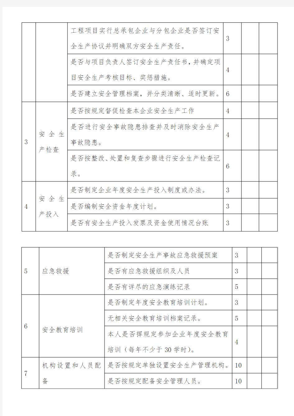 施工企业主要负责人安全生产履职情况检查表