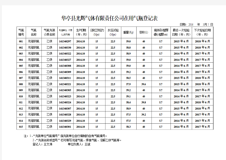 乙炔气瓶登记表