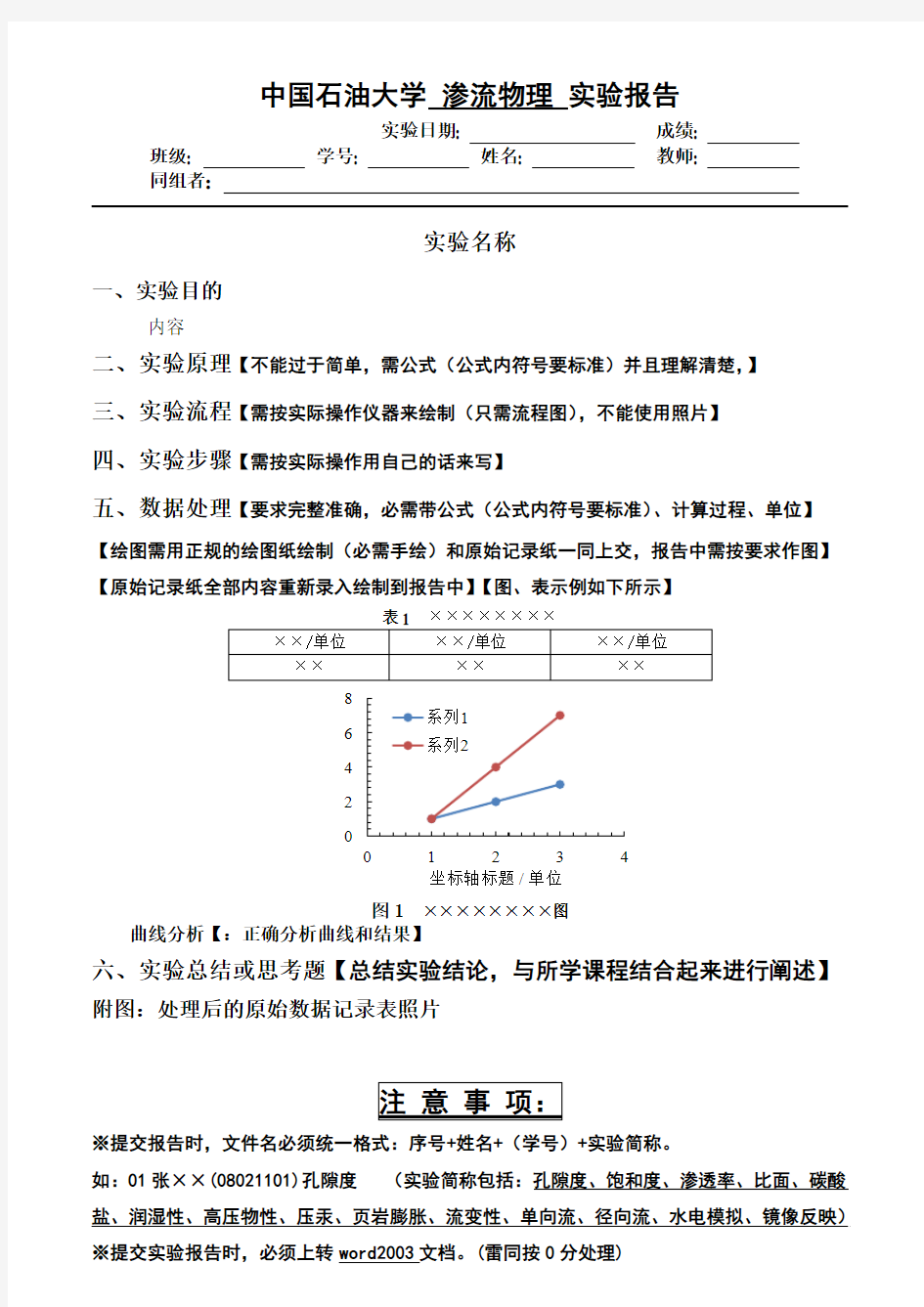 中国石油大学实验报告样板