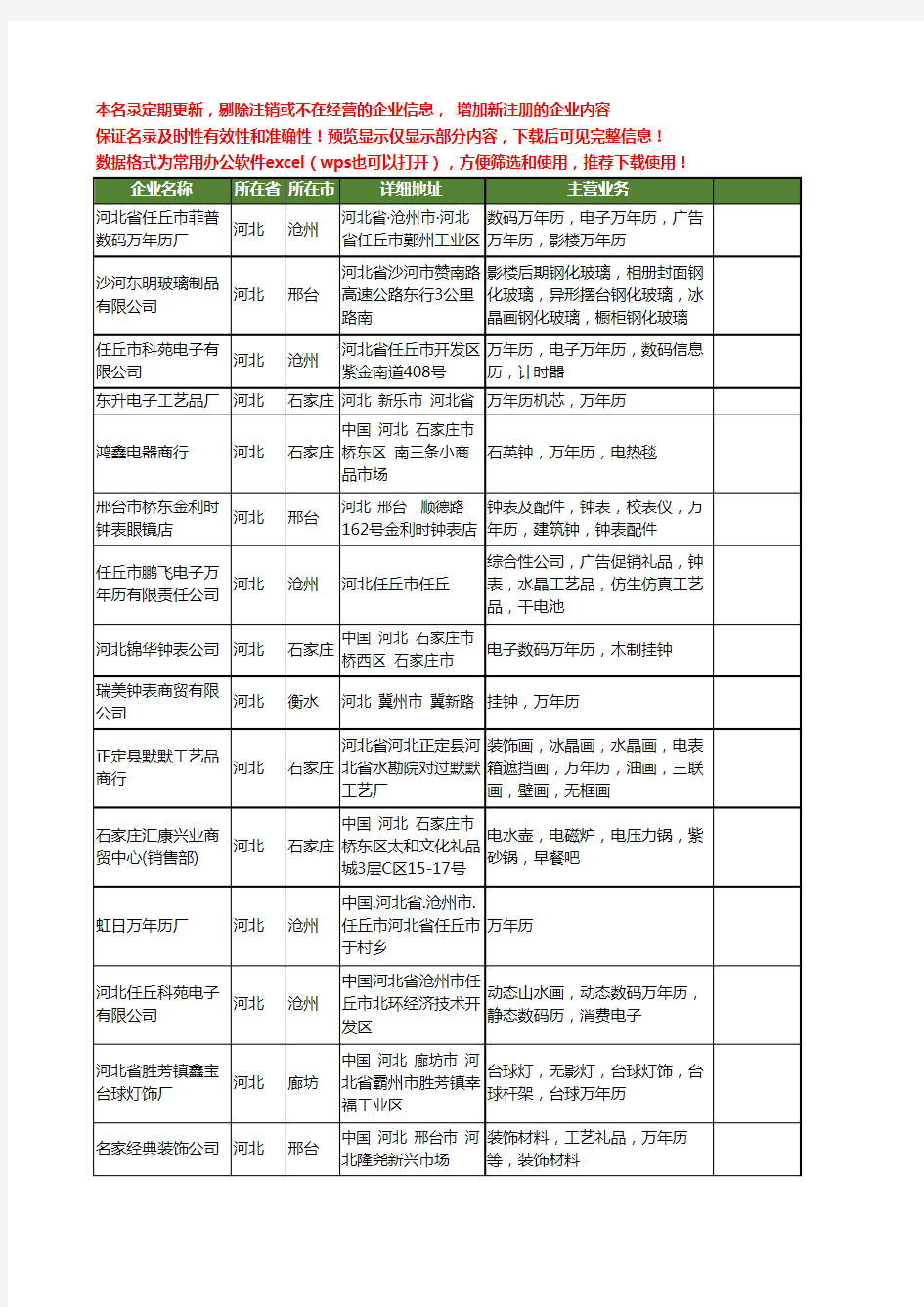 新版河北省万年历工商企业公司商家名录名单联系方式大全89家