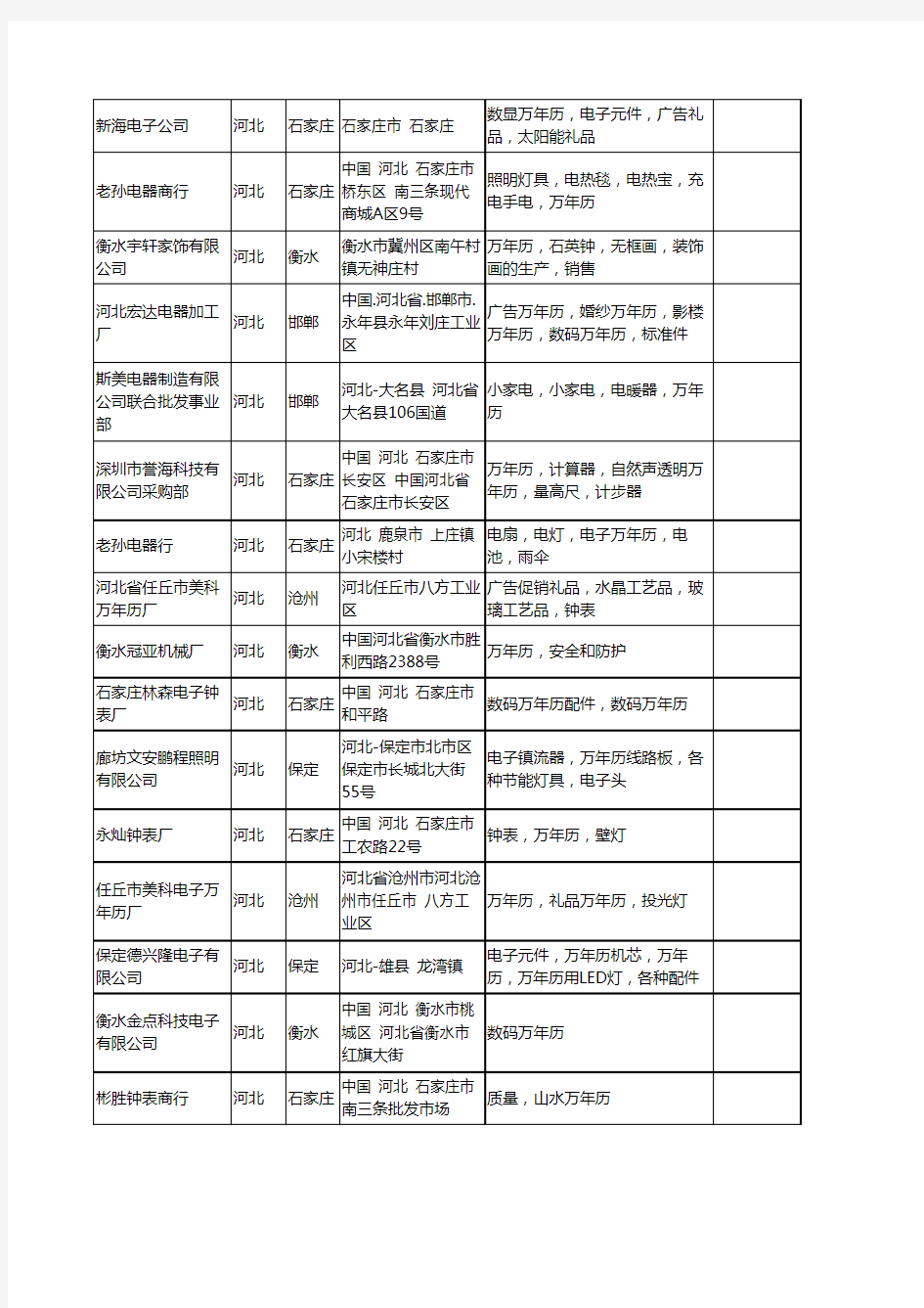 新版河北省万年历工商企业公司商家名录名单联系方式大全89家