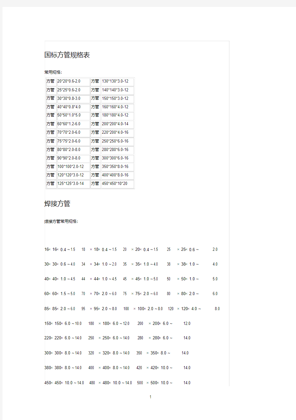 37-规范-常用方管尺寸表