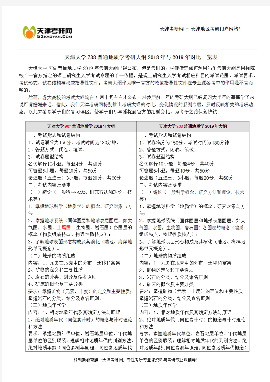 天津大学738普通地质学考研大纲2018年与2019年对比一览表