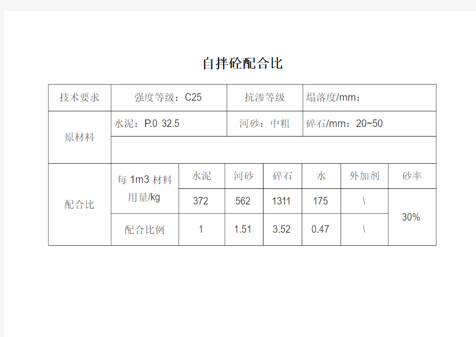 自拌砼配合比