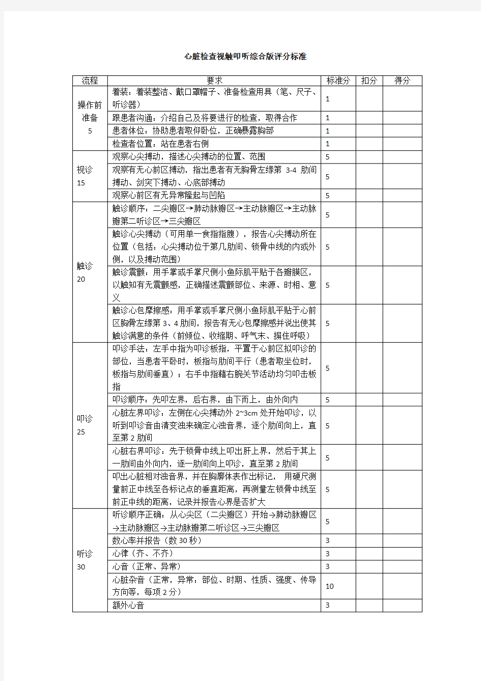 第四站：心脏视触叩听综合版评分标准