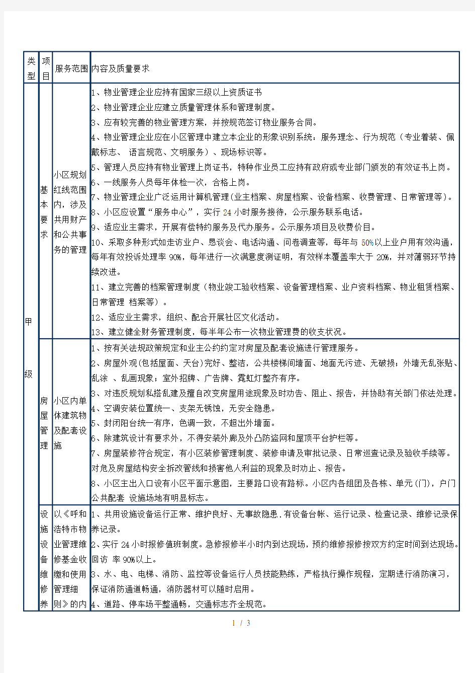 呼和浩特市住宅小区物业管理服务标准(甲级)