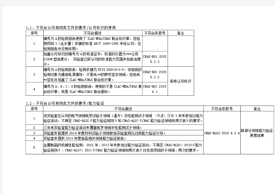 CNAS实验室评审 常见不符合项