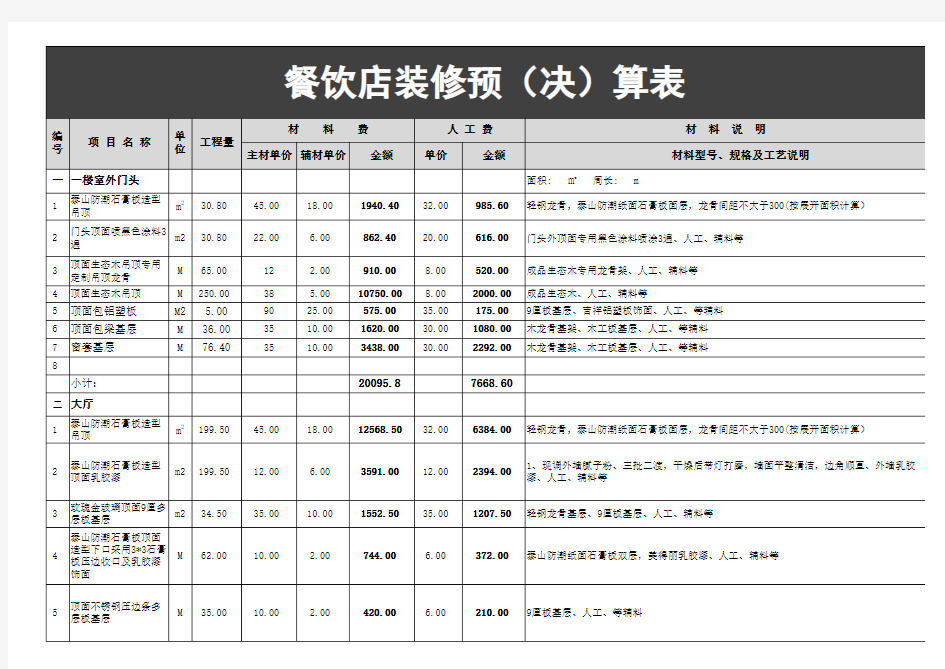 餐饮店面装修预算清单EXCEL模板(完整版)