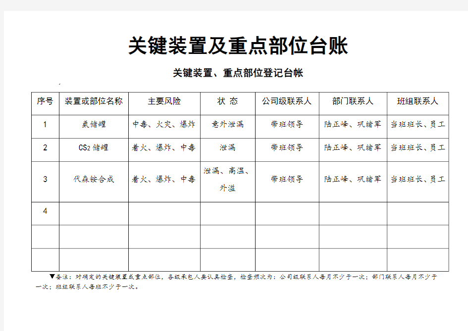 关键装置及重点部位台账